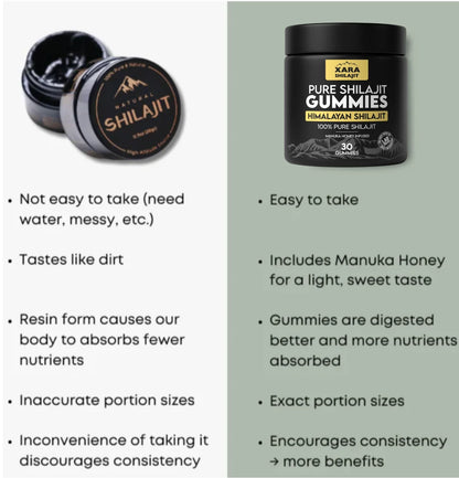 Gominolas de Shilajit Puro