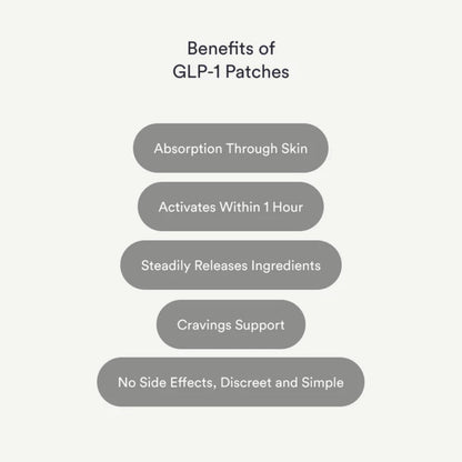 Parches GLP-1