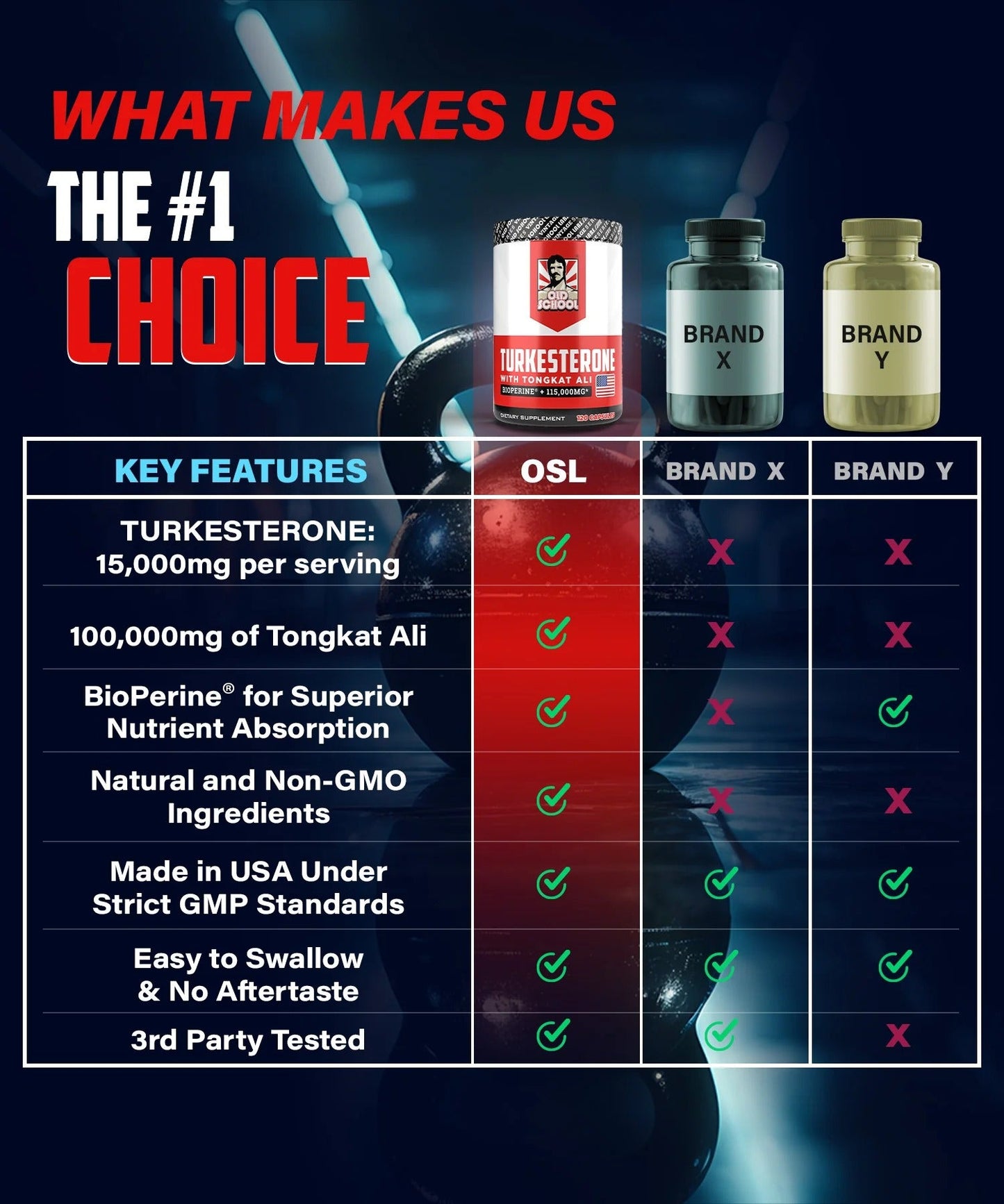 Turkesterone with Tongkat Ali
